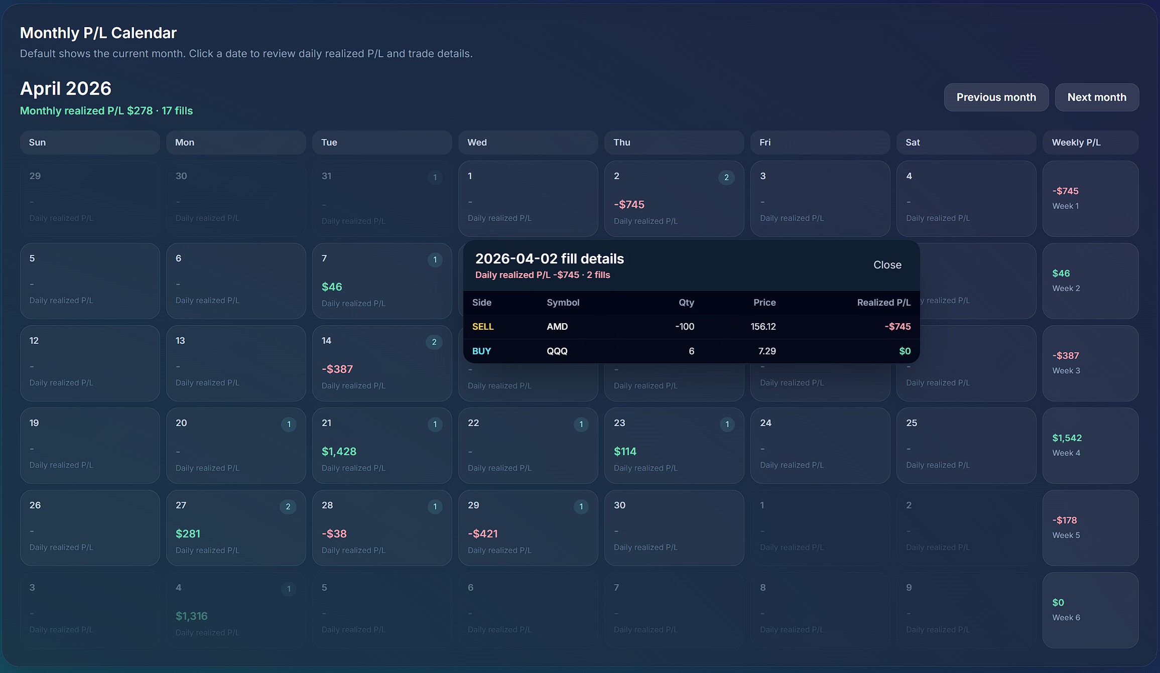 Monthly P/L calendar with a day's fill-by-fill detail panel